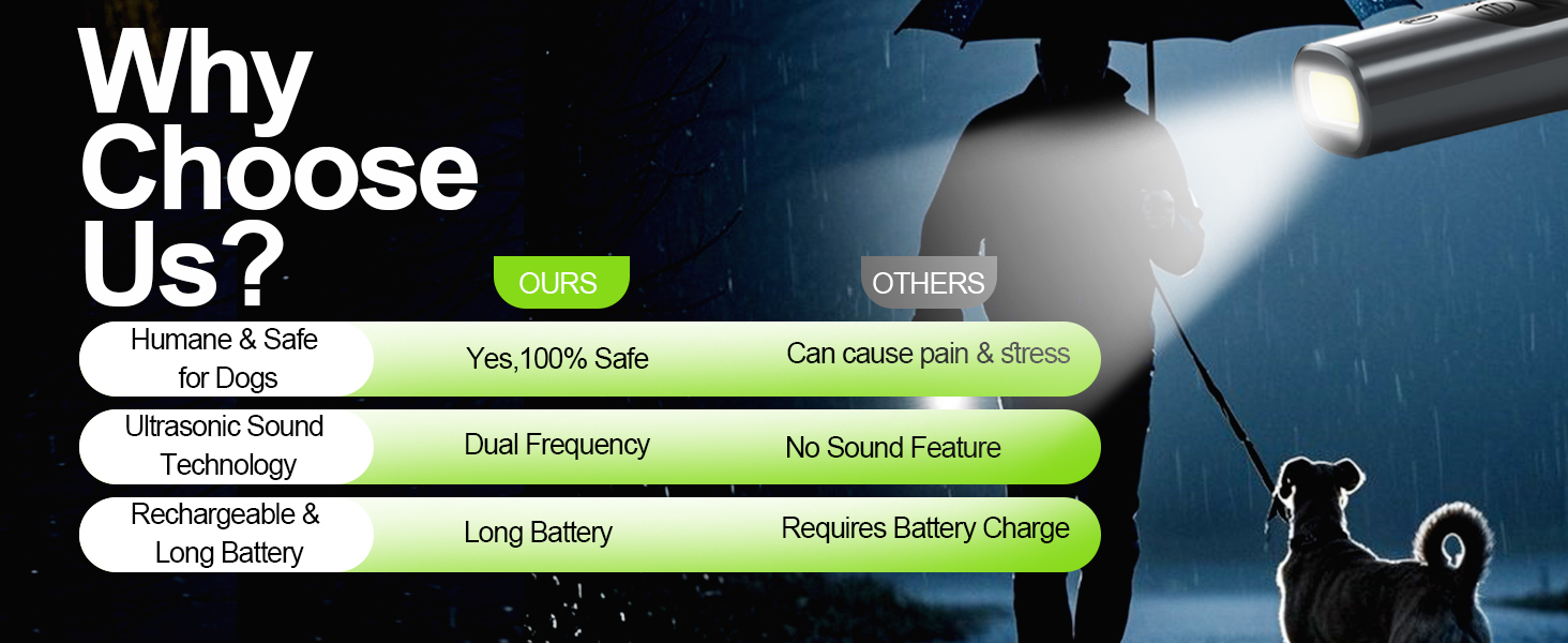 Dog Sonic Bark Deterrents Devices Ultrasonic Anti Barking Device for Dogs Bark Deterrent