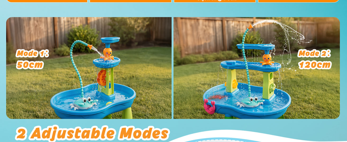 water table