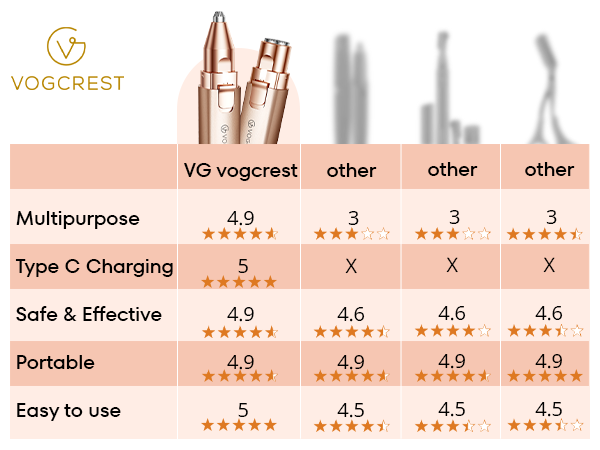 VG VOGCREST