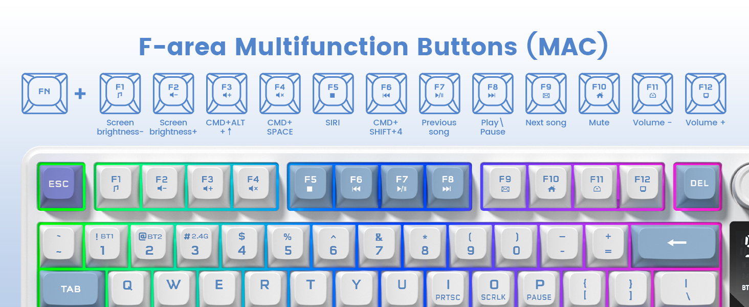 Function keys for MAC
