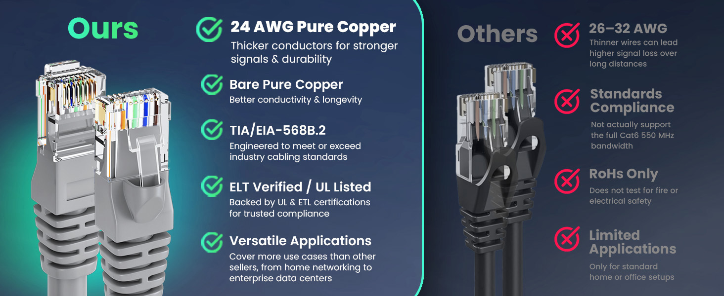 cat6 ethernet cable high performance UTP 24 AWG pure copper strands