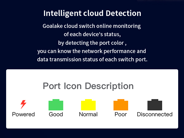 intelligent cloud detection