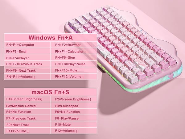 Text reads 'Windows Fn+A', 'macOS Fn+S', with compatibility information. Pink and white mechanical keyboard with illuminated keys displayed against pink background showing function key layouts.
