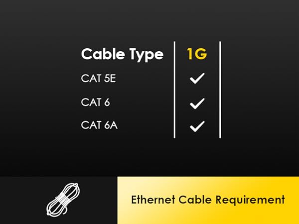 Cable Type