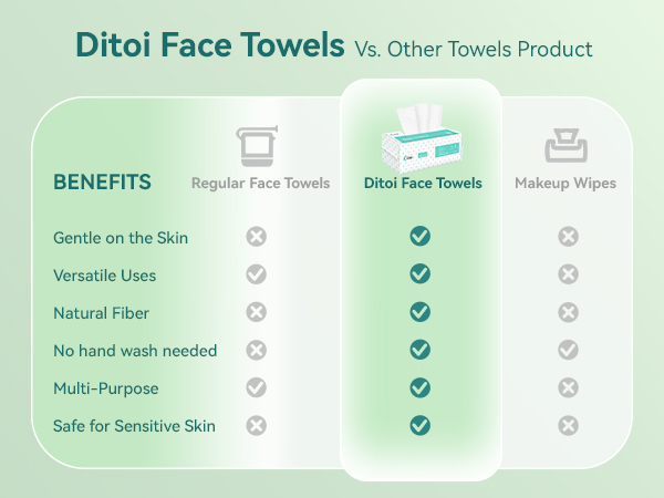 face towels disposable face towel face wipes paper towels cloth face wash cleansing for travel