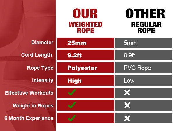 heavy jump rope for men