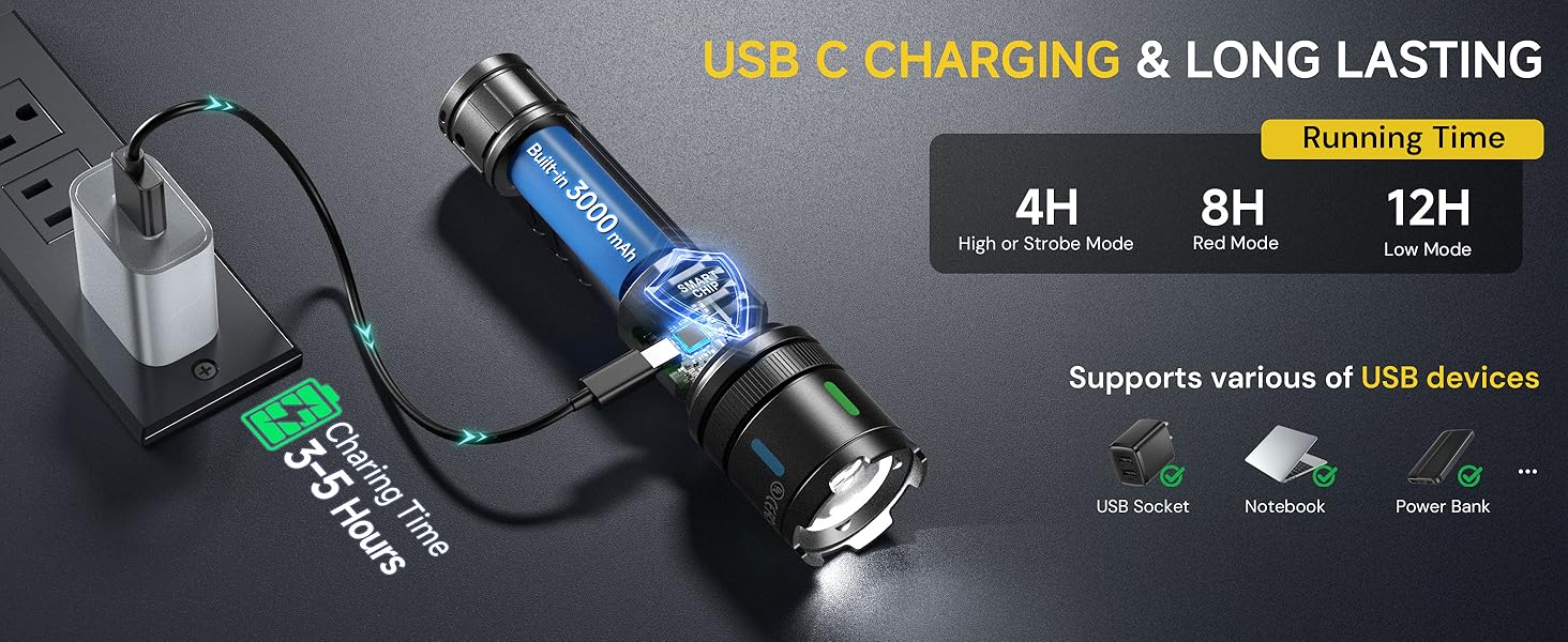 ESGREEN RECHARGEABLE FLASHLIGHTS HIGH LUMENS