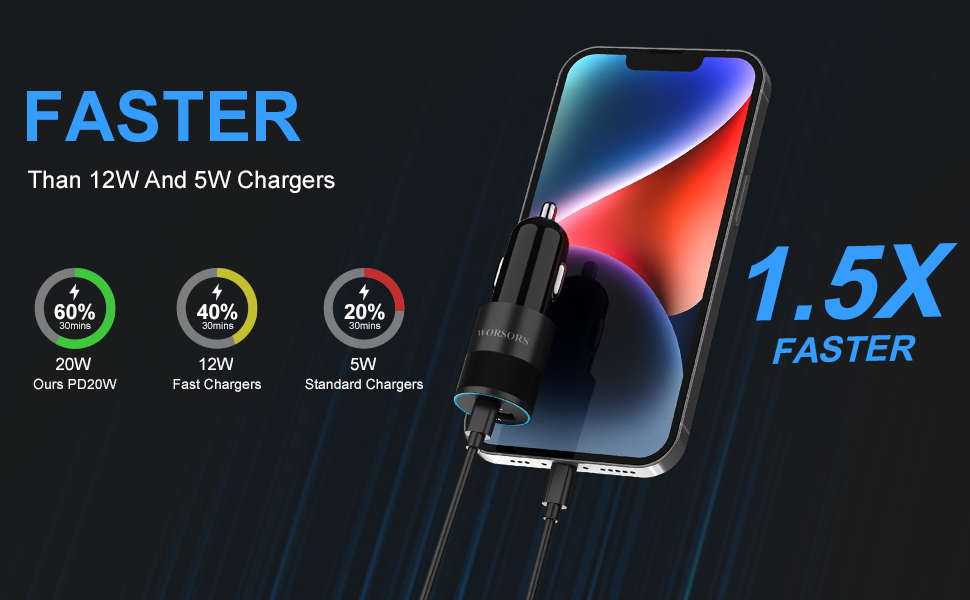 Faster than 12W and 5W chargers
