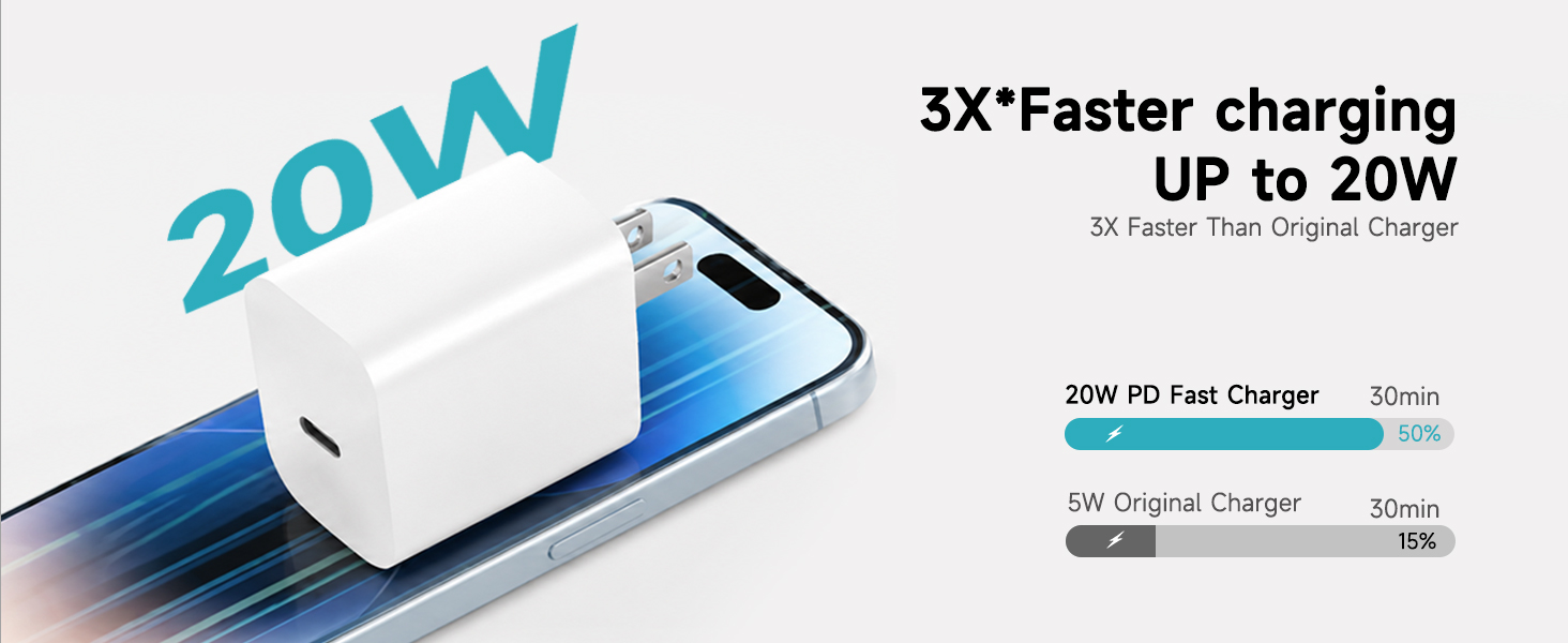 Fast USB C Charger Block