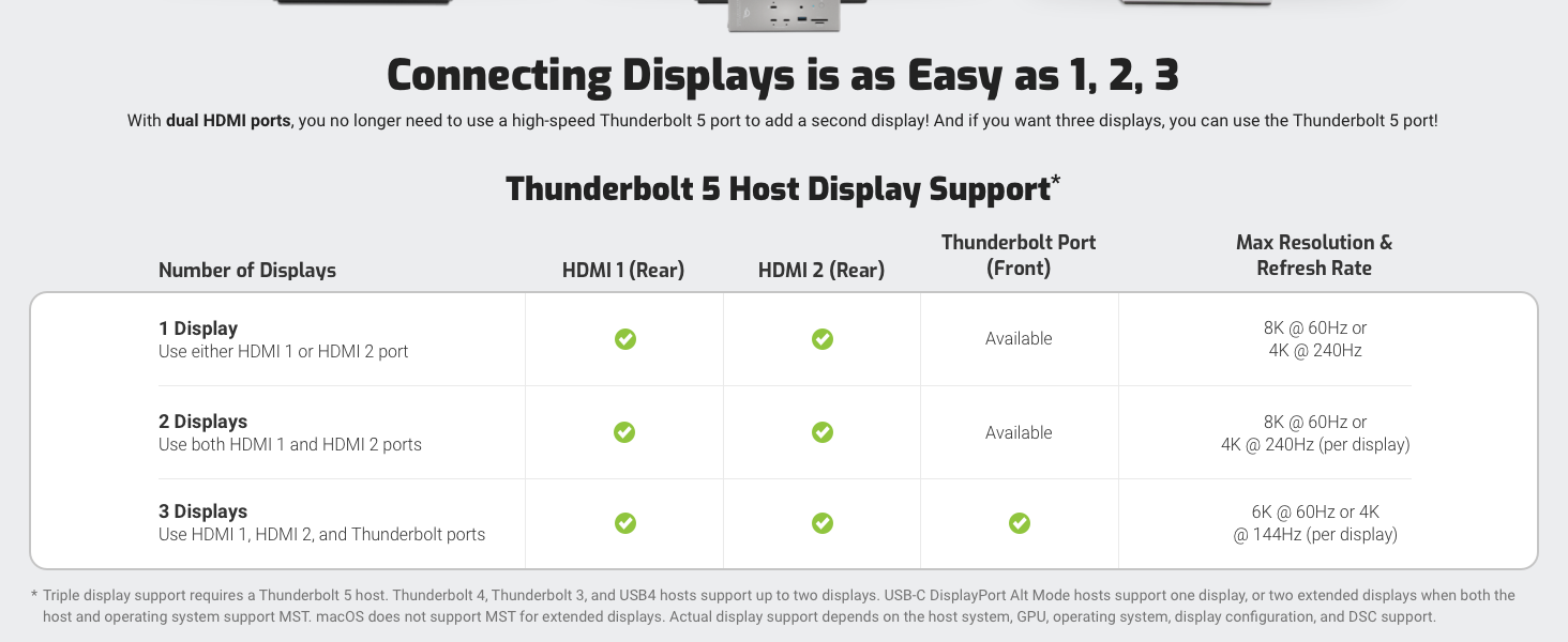 THUNDERBOLT 5 DUAL HDMI DOCK DOCKING STATION USB 4 , TRIPLE DISPLAY, DUAL DISPLAY