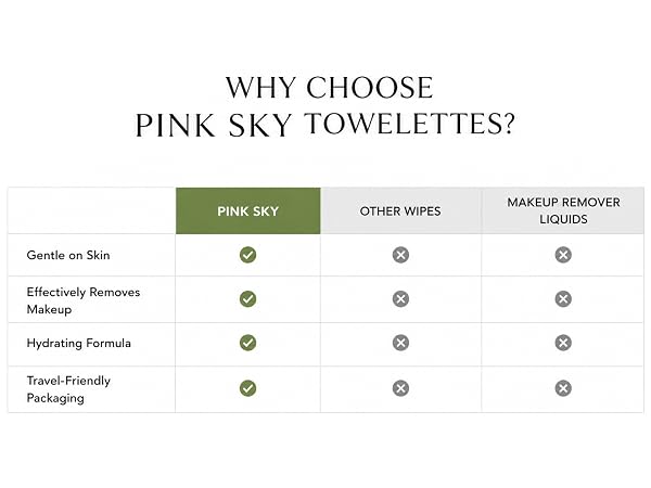 Pink Sky wild rose makeup remover wipes, soothing facial cleansing towelettes, 40 pack travel