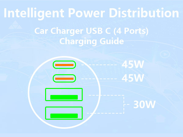 Car Charger USB C 90W PD Dual USB-C + USB-A Car Power Adapter Type C Car Charger Cigarette Lighter
