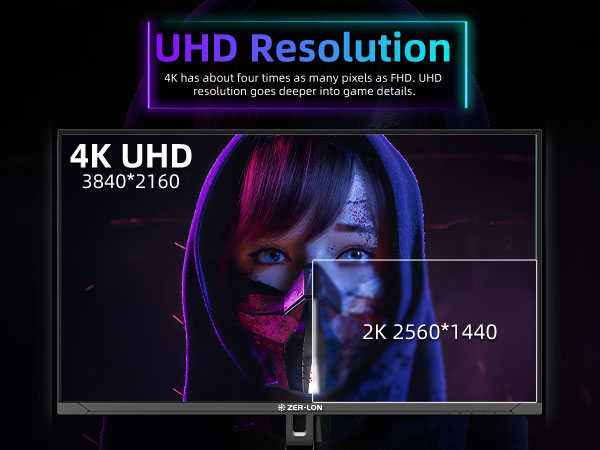 UHD Resolution