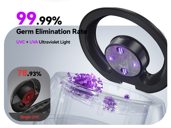 Ultrasonic Retainer Cleaner