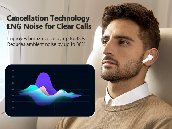 Wireless Earbuds 2025 NEW Bluetooth 5.4 Headphones Bass 3D Stereo, In-Ear Earphones with 4 ENC