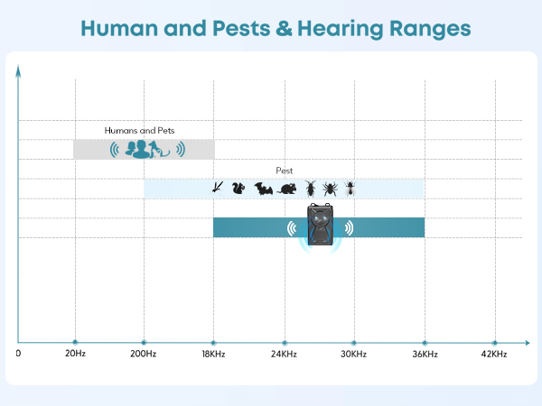 Ultrasonic Pest &amp; Rodent Mouse Repellent