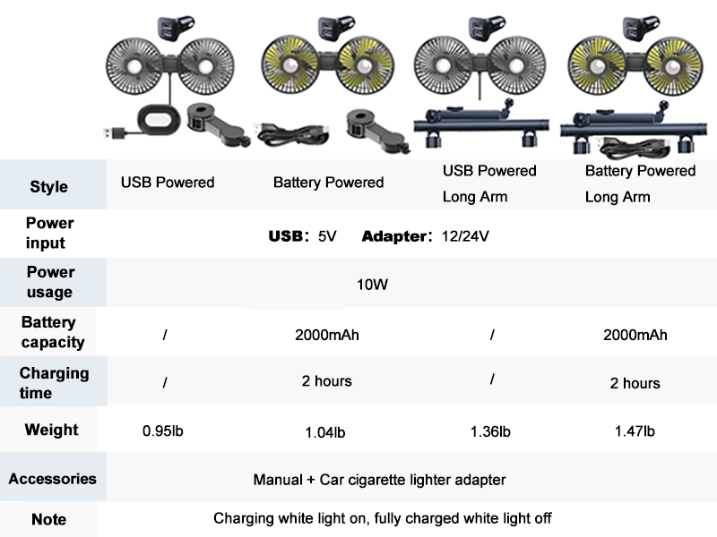 Dual Head Car Cooling Fan for Back Seat Car Seat Headrest Fan for Kids Baby Dog Rear Facing