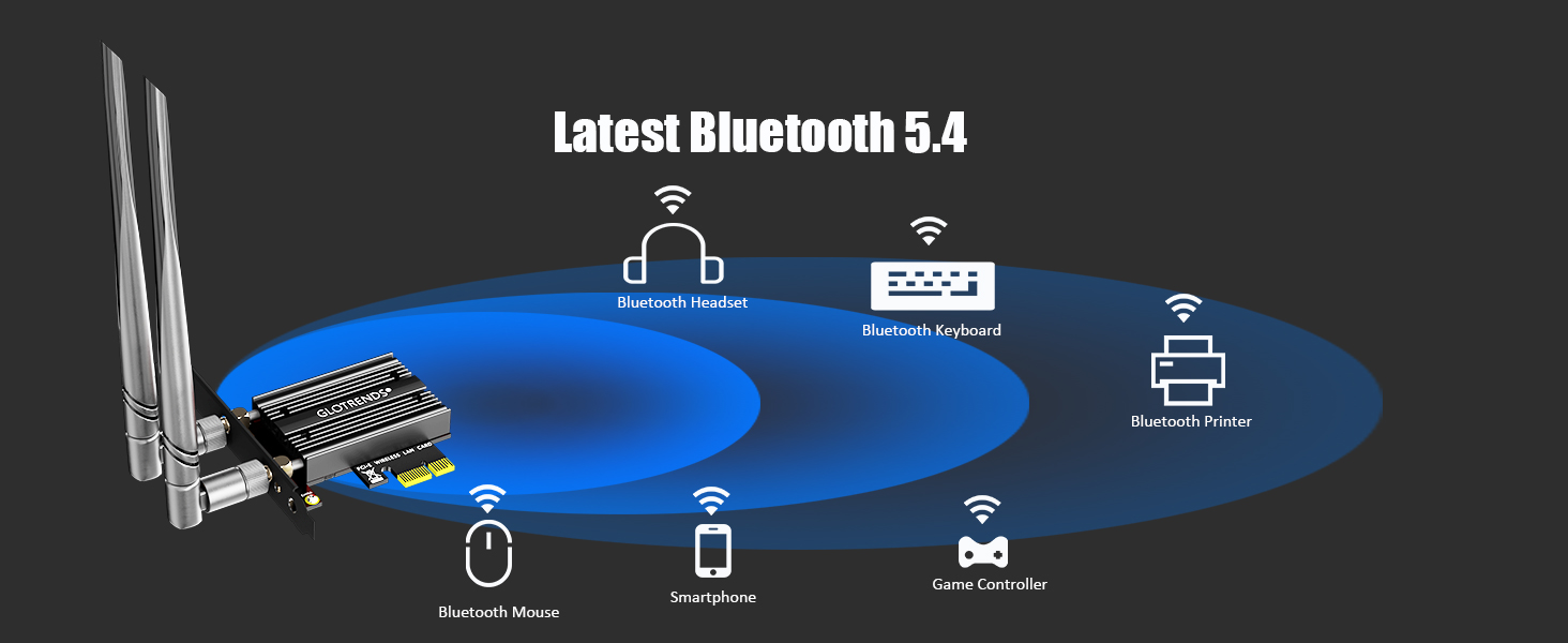GLOTRENDS BE6500 WiFi 7 PCIe Card for AMD/Intel Desktop PC