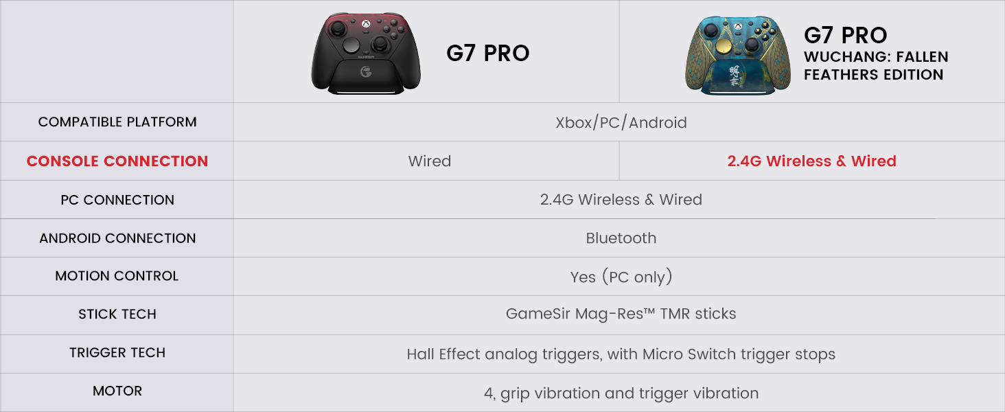 G7Pro