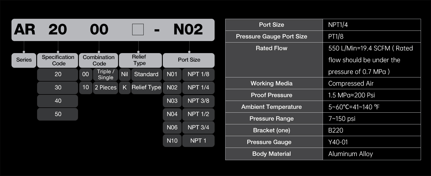 The order code and specification of AR regulator