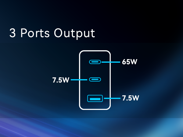 P3 PRO 100W USB C Charger