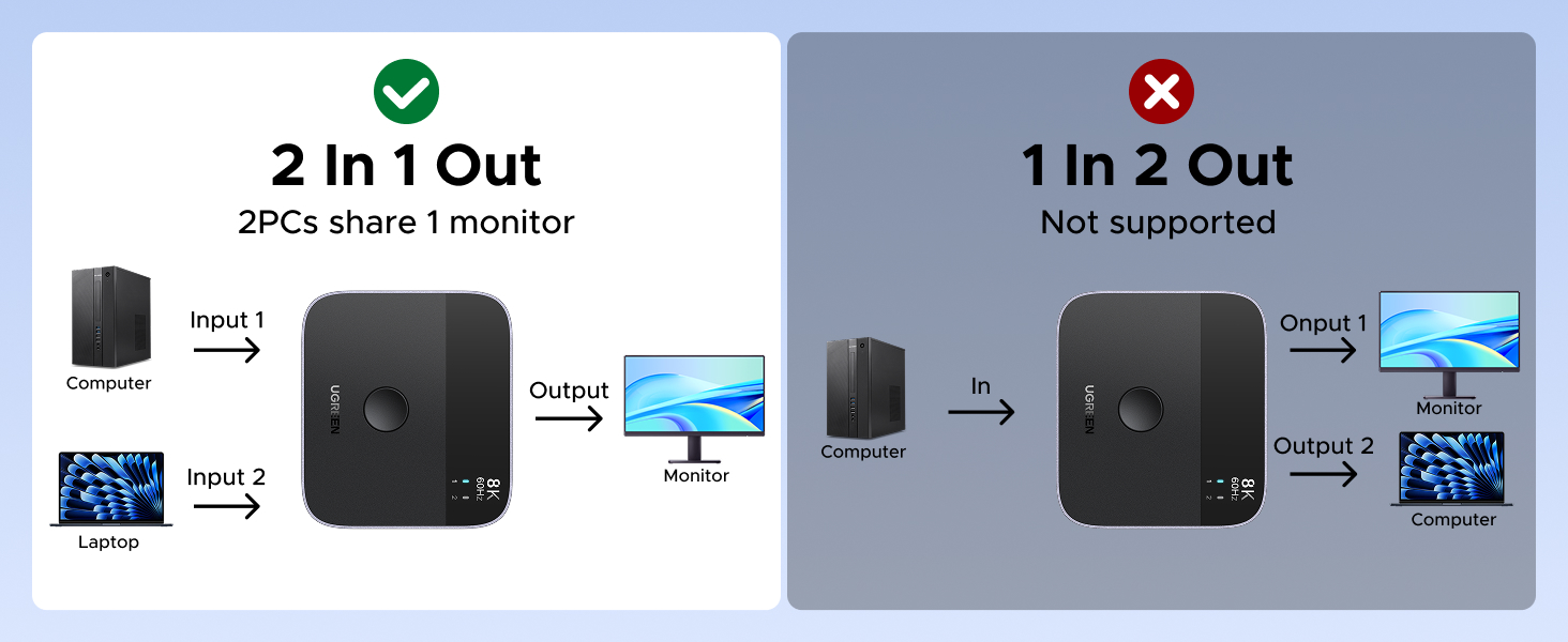 displayport switcher
