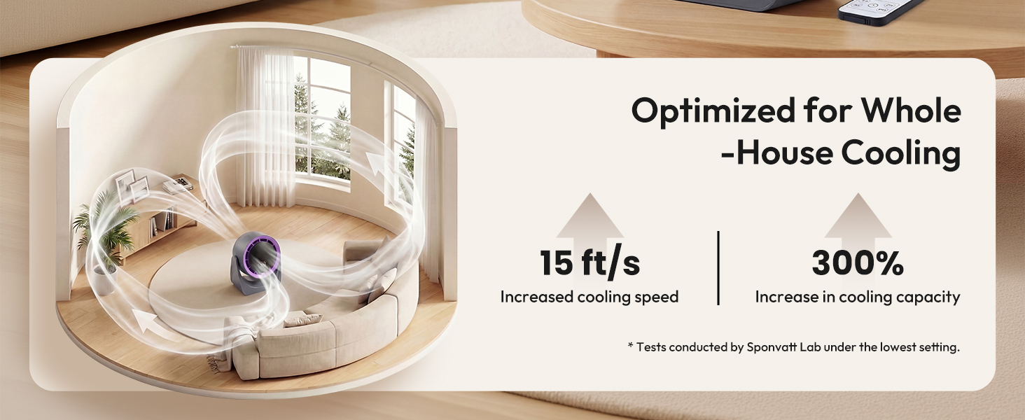 Energy-saving air circulator for small room