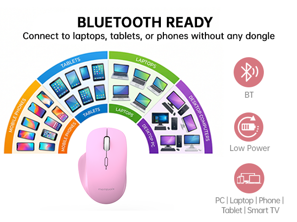 Bluetooth Mouse