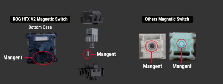 Comparison of ROG side-mounted magnet versus central magnet switch design