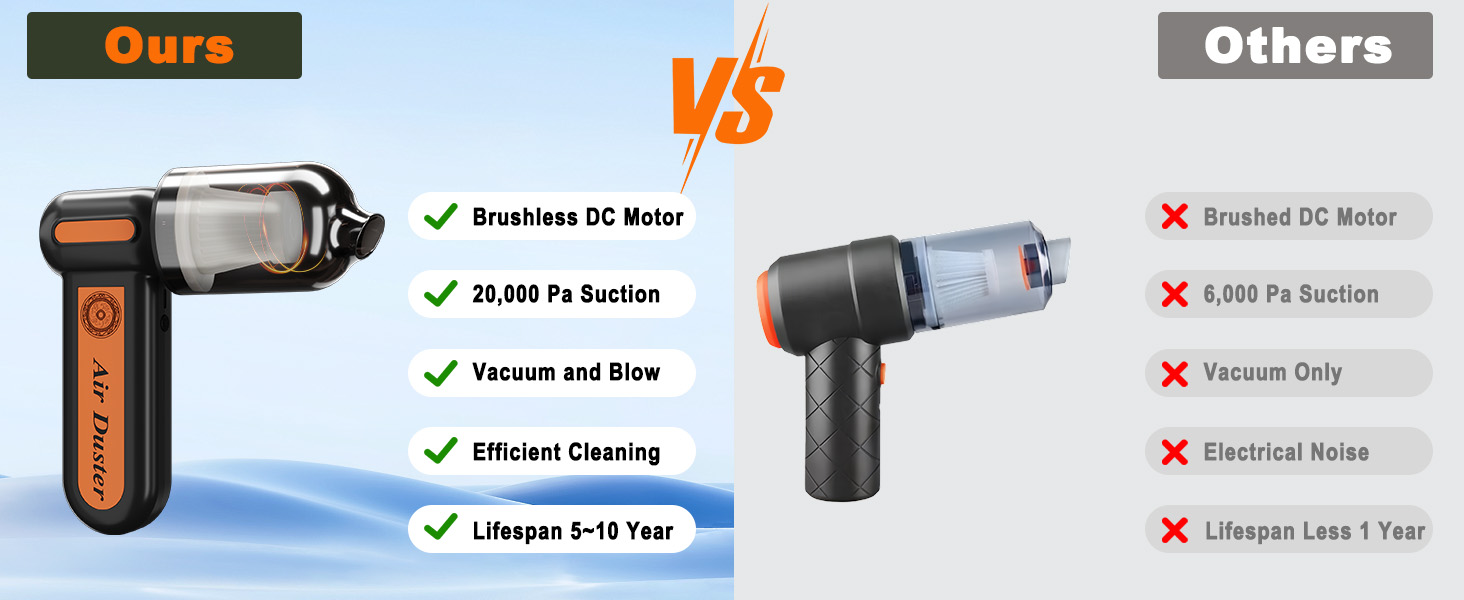 FT06 car vacuum B A6