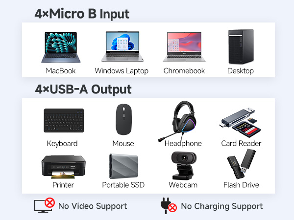 Switch for 4 Computers