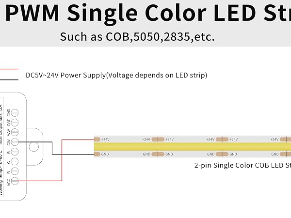 single color led strip