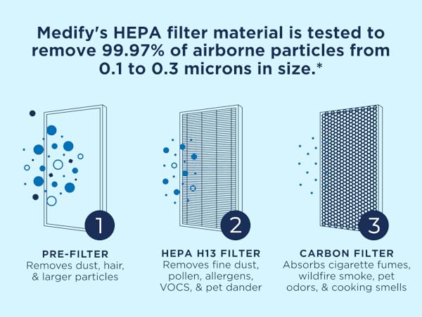 HEPA Filter