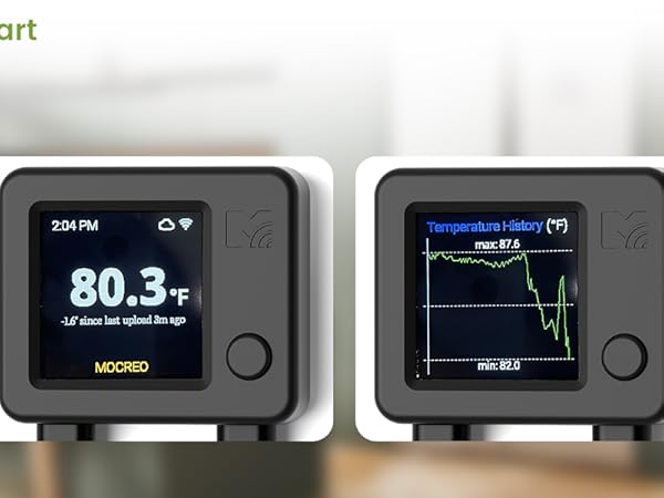 LCD Display &amp;amp;amp;amp; App online chart