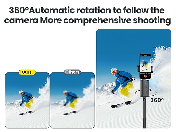 360° Face tracking shooting