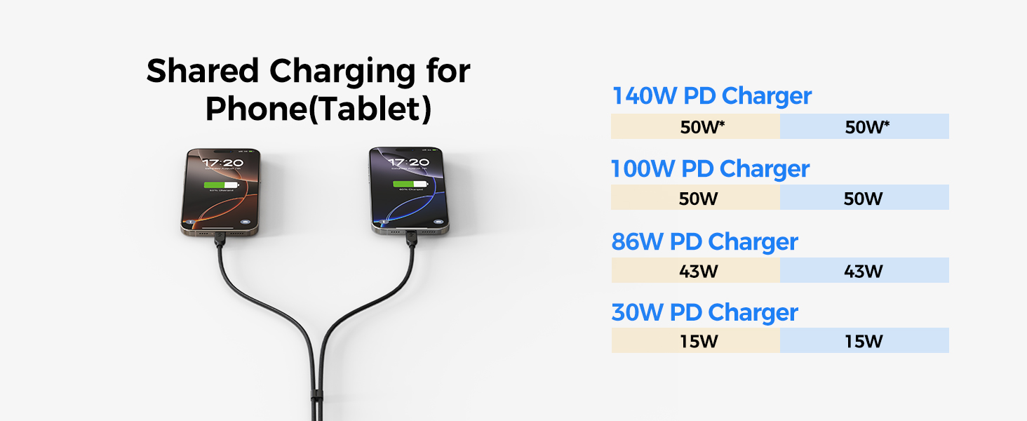 USB C charging cable with 480Mbps data transfer for laptops, smartphones, and tablets.