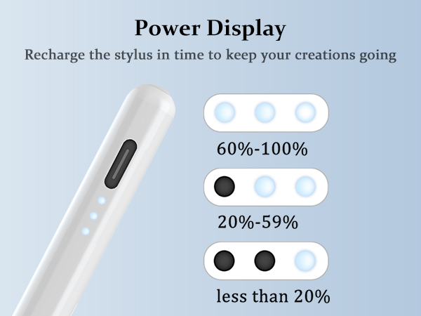 Power Display