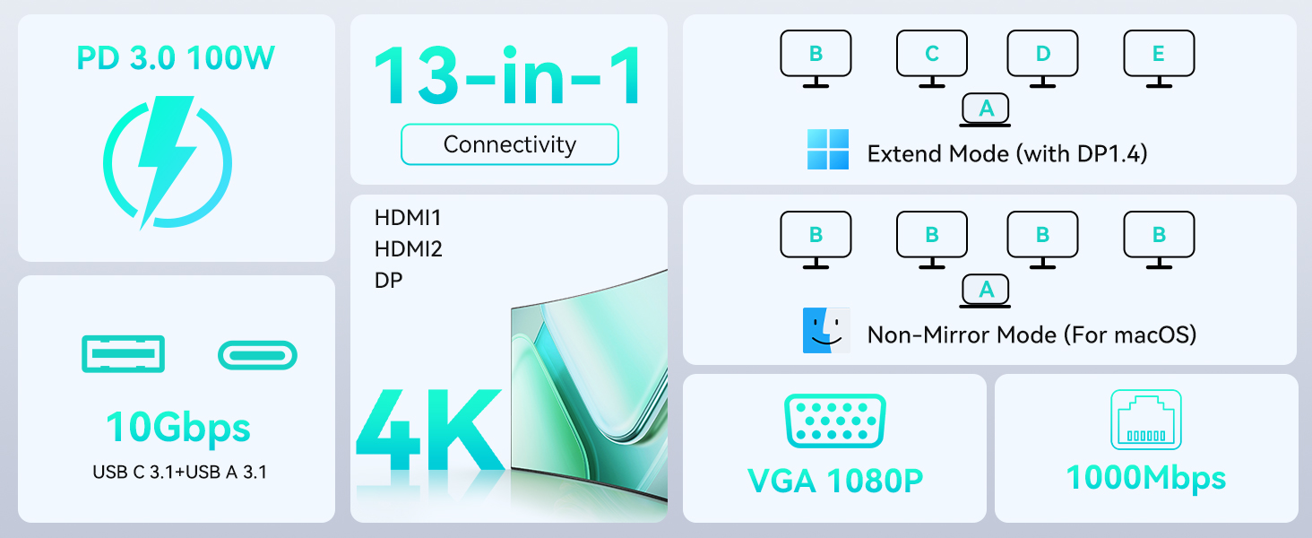13 in 1 docking station