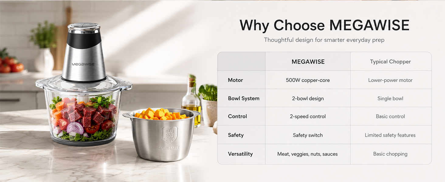 food processer