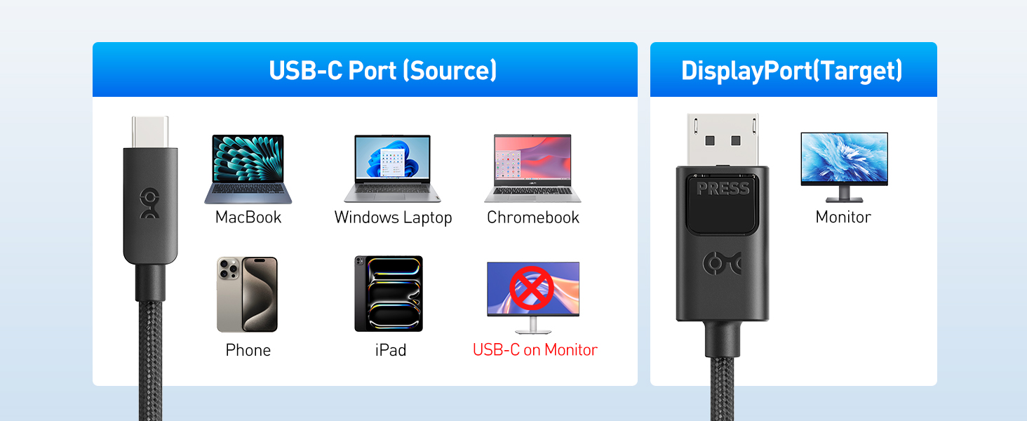 Thunderbolt 4 to Displayport 2.1 cable