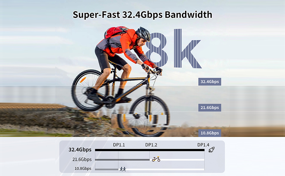 usb c to displayport