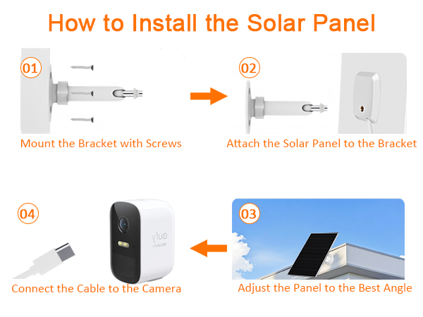 Solar Panel