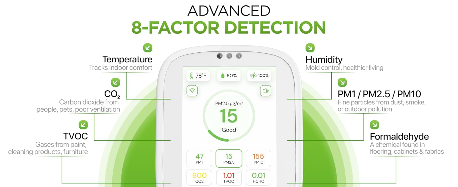 Airmonitor Plus Advanced 8 Factor Detection