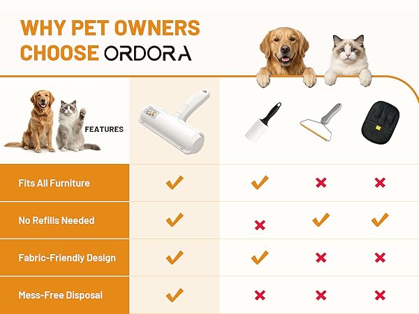 Reusable Lint Roller for pet hair