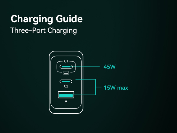 usb c charger
