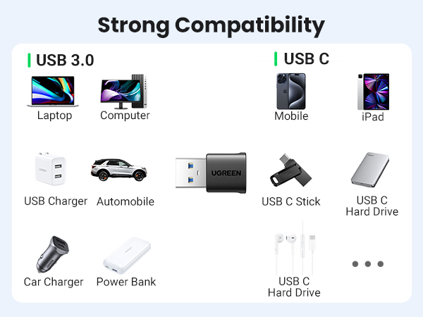 USB to USB C Adapter 