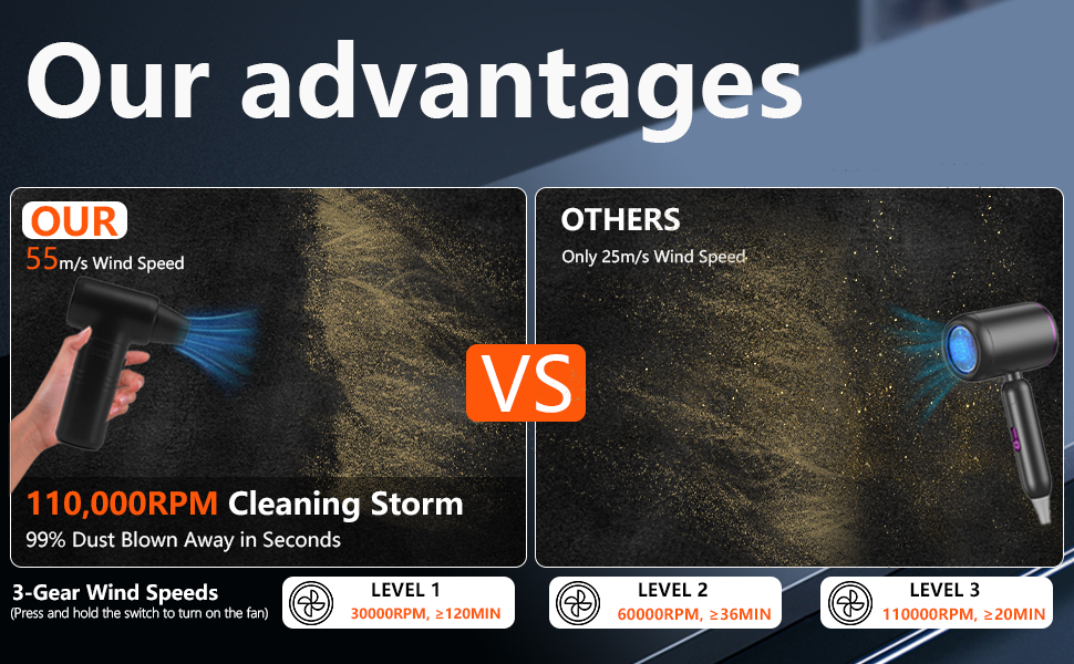 Ultra-Powerful Compressed Air Duster