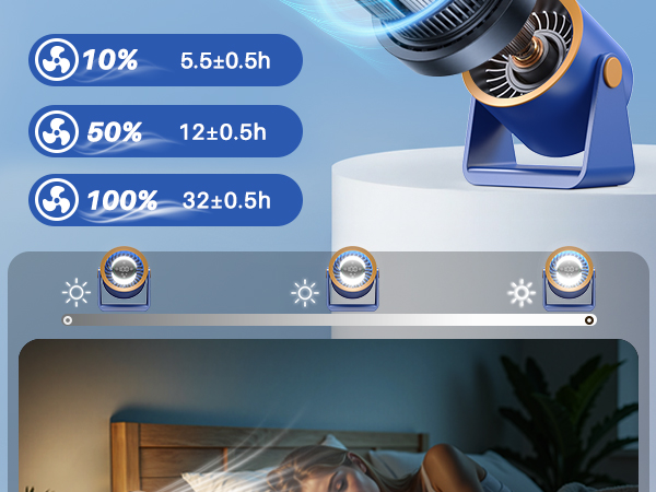 small fans for bedroom