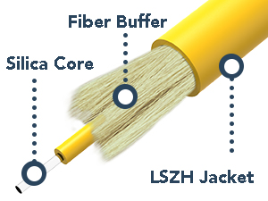 os2 fiber cable