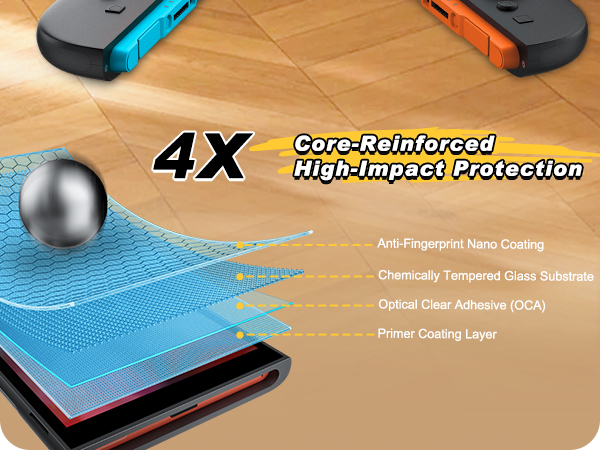 screen protector switch 2